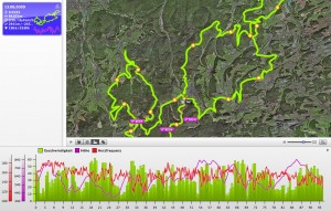 Willingen MTB Marathon